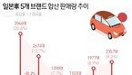 불매 불씨 꺼지나…‘할인 총공세’에 일본車 판매 ‘회복세’