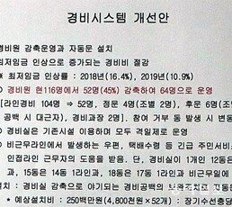 장하성 아파트 경비원들도 최저임금 불똥