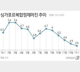 훨훨 날던 ‘정유’ 1조원 적자…왜 최악 불황이 찾아왔나