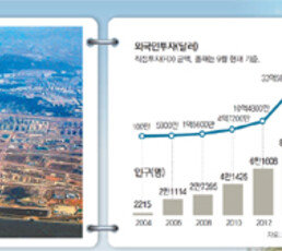 “도시를? 여기에?” 모두가 고개저은 벌판 뛰어든 포스코