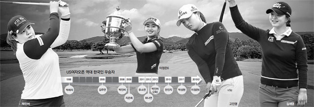 27 S Korean Golfers To Play In 75th U S Women S Open The DONG A ILBO