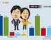 호남 文 52% 安 38%, TK 安 38% 文 15%… 사라진 ‘텃밭몰표’