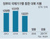 국제사회 대북제재 강화 속 “인도적 지원”… 문재인 정부 지금 왜?