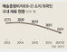 무대 대신 침대로 내몰려… 산산조각 난 한류스타의 꿈