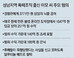 [단독]은수미 前운전기사 성남시 근무 이어 아내도 올 1월부터 市산하기관 출근