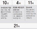 “조양호 일가 갑질” 이틀에 한번꼴 폭로… 밀수-탈세 등 21개 의혹, 11회 압수수색