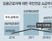 [단독]퇴사한 일용직 국민연금 보험료 떠안은 자영업자들