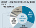 中TV, 반값 무기로 한국 추월… 기술력도 위협