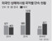 “방콕의 대졸신입 월급 하루면 번다”… 성매매 태국여성, 친구에 자리 알선