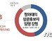 ‘청문보고서 채택 관계없이 박영선·김연철 장관 임명’…국민들 의견은?