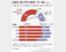 우리공화당 광화문광장 천막, ‘철거’ 62.7% vs ‘유지’ 26.2%