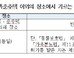 반려동물 등록 안하면 최대 100만원 과태료…오늘(1일)부터 자진신고