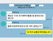 신재민, 적자국채 발행 지시 카톡대화록 공개