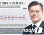 文대통령 47.3% ‘소폭 하락’…민주 38.9%·한국 31.2% 동반상승