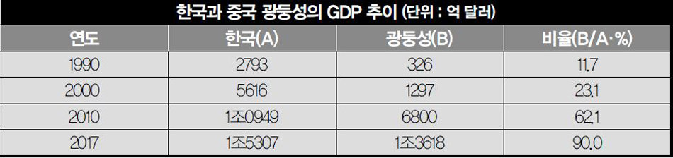 개혁개방 40년