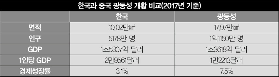 개혁개방 40년