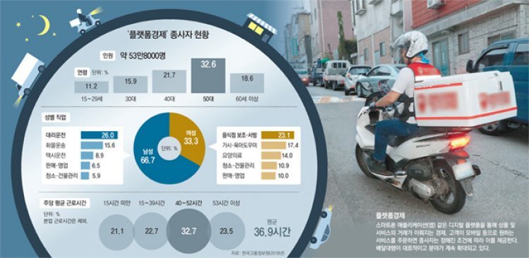 투잡으로 배달일… “돈 버는 대신 친구-건강 잃었죠”