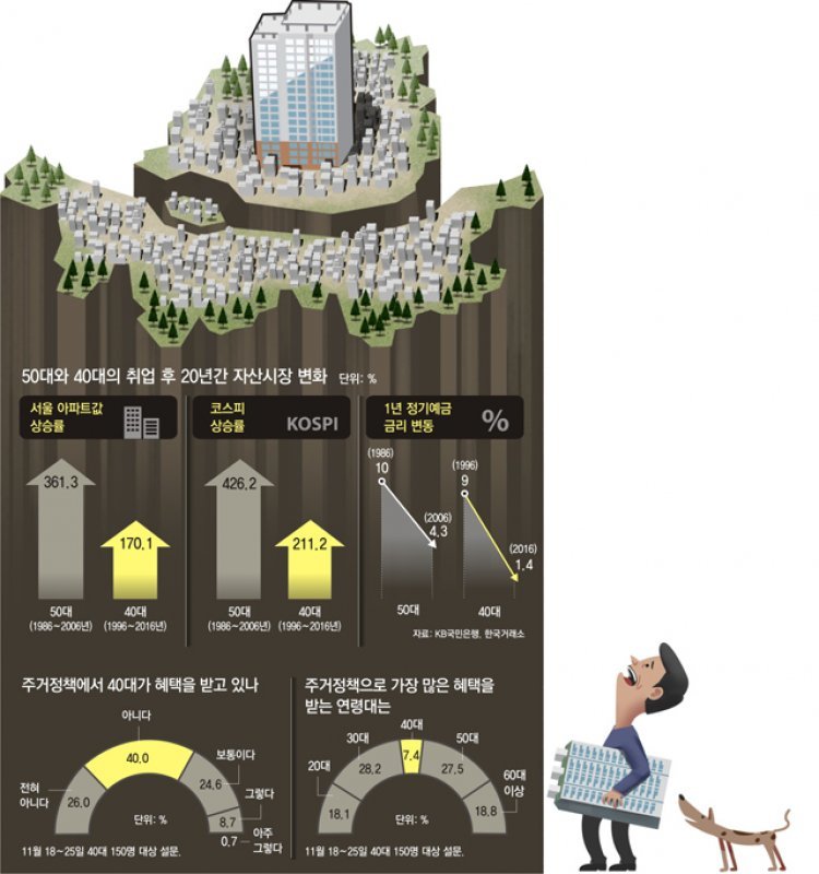 IMF때 사회 첫발… 결혼하니 금융위기… “인서울 내집 꿈 접어”