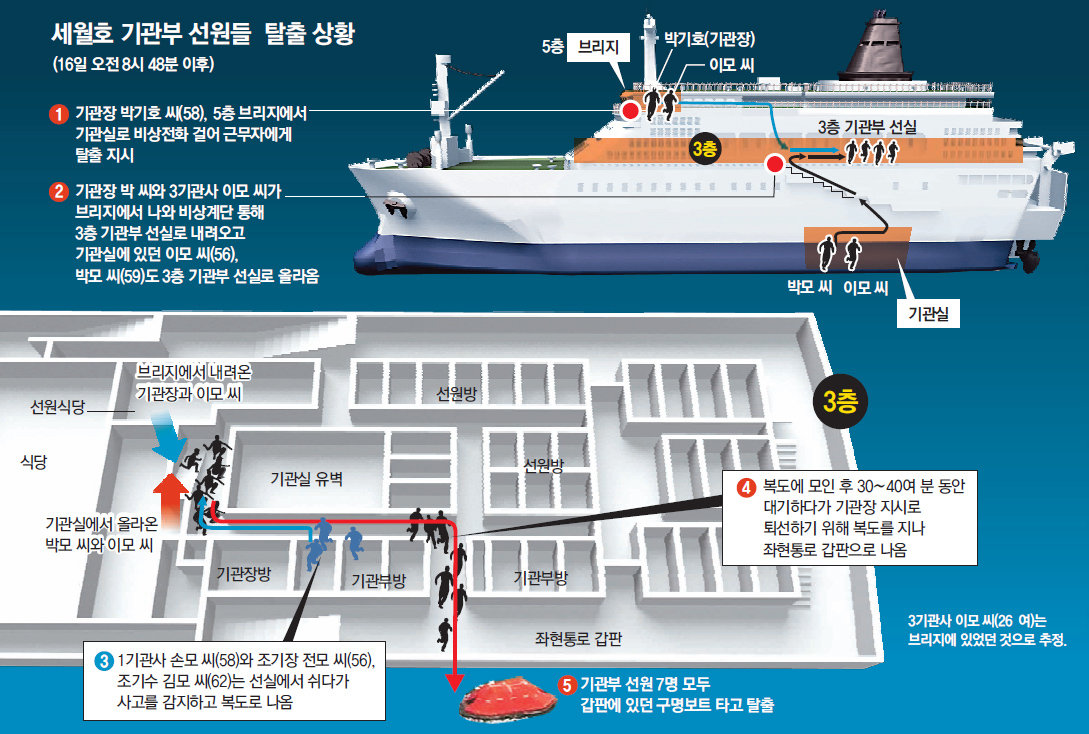 진도 여객선 침몰 참사.3 네이버 블로그
