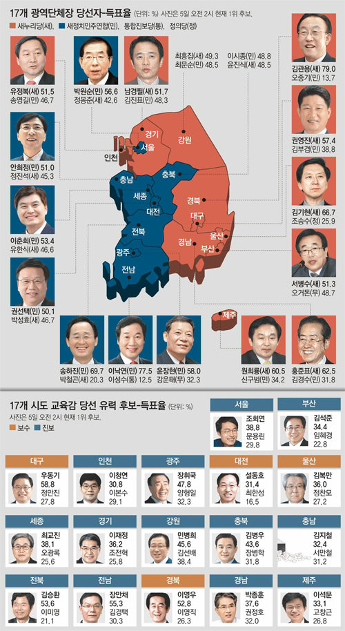 3국