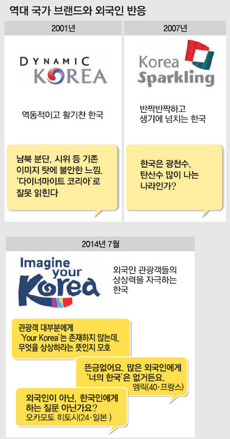 'Imagine your Korea'..외국인들 “뜬금없이 뭘 상상???” | 인스티즈
