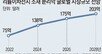 日도레이 분리막 생산법인 韓자회사 산하로… 韓과 협력 강화