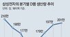 삼성 반도체, 1분기 흑자전환 전망… 1년 혹한기 딛고 ‘봄햇살’