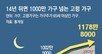 “2052년 두집 중 한집이 ‘노인 가구’… 1인 가구는 40%로 늘것”