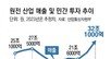 원전산업 매출 32조 사상최대… “늘어나는 일감 피부로 느껴”