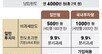 [머니 컨설팅]개인종합자산관리계좌 통해 절세 전략 도모해야