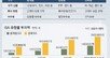 세제 혜택 더 커진 ISA… 해외 ETF 투자 비중 3년 만에 6배로