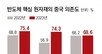 반도체 핵심 원자재 中의존 심화… 자원무기화땐 타격 우려