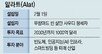 [단독]최태원 내주 중동 출장… 사우디 정부와 대규모 ESS 협력 추진