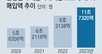 삼성 ‘AP 독립’ 지연… 갤럭시 S25에 ‘엑시노스’ 탑재 불투명