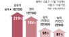 “따뜻한 바다에, 가을 전어 실종”… 이번엔 ‘피시플레이션’ 비상