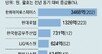 K방산 영업익 200%대 증가 예고… 실적잔치 기대감