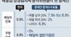 [단독]외부 전문가 중재에도… ‘배달앱 수수료율 인하 합의’ 또 불발