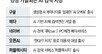 “광화문 회식장소 추천해줘” 챗GPT 서치에 물었더니… 지도에 ‘식당 위치-특징’ 담아 보여줘