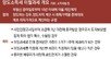 양도세 줄이려면 증여 후 10년 지나 처분해야