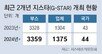 ‘스무살’ 지스타, 고사양 대작 게임 풍성… 더 성숙해졌다