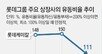 롯데 “부동산-가용예금 71조”… 유동성 위기설에 이례적 자산 공개