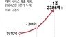 삼성전자도 ‘가전 구독’ 서비스… LG와 한판승부