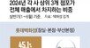 백화점 ‘3조 메가점포’ 시대… 상위 3곳 매출이 절반