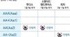 해외투자자 문의 빗발… 韓경제 대외신인도 ‘흔들’