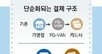 “결제 수수료 아끼자” 가맹점들 PG 건너뛴 서비스 이용 붐