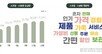 저성장 시대…‘포장은 낱개, 가격은 저렴’ 트렌드 급부상