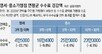 年매출 2억 가맹점, 카드 수수료 20만원 덜 낸다… 305만곳 혜택