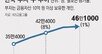 부자들 부동산 자산 10% 늘어… “주식-금·보석-주택 順 투자 유망”