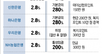 경기 한파에도… 은행들, 임금 인상률 높이고 성과급도 확대