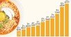 “불닭·케데헌 타고 날았다”…K-라면 수출 2조 돌파 ‘11년 연속 최고’